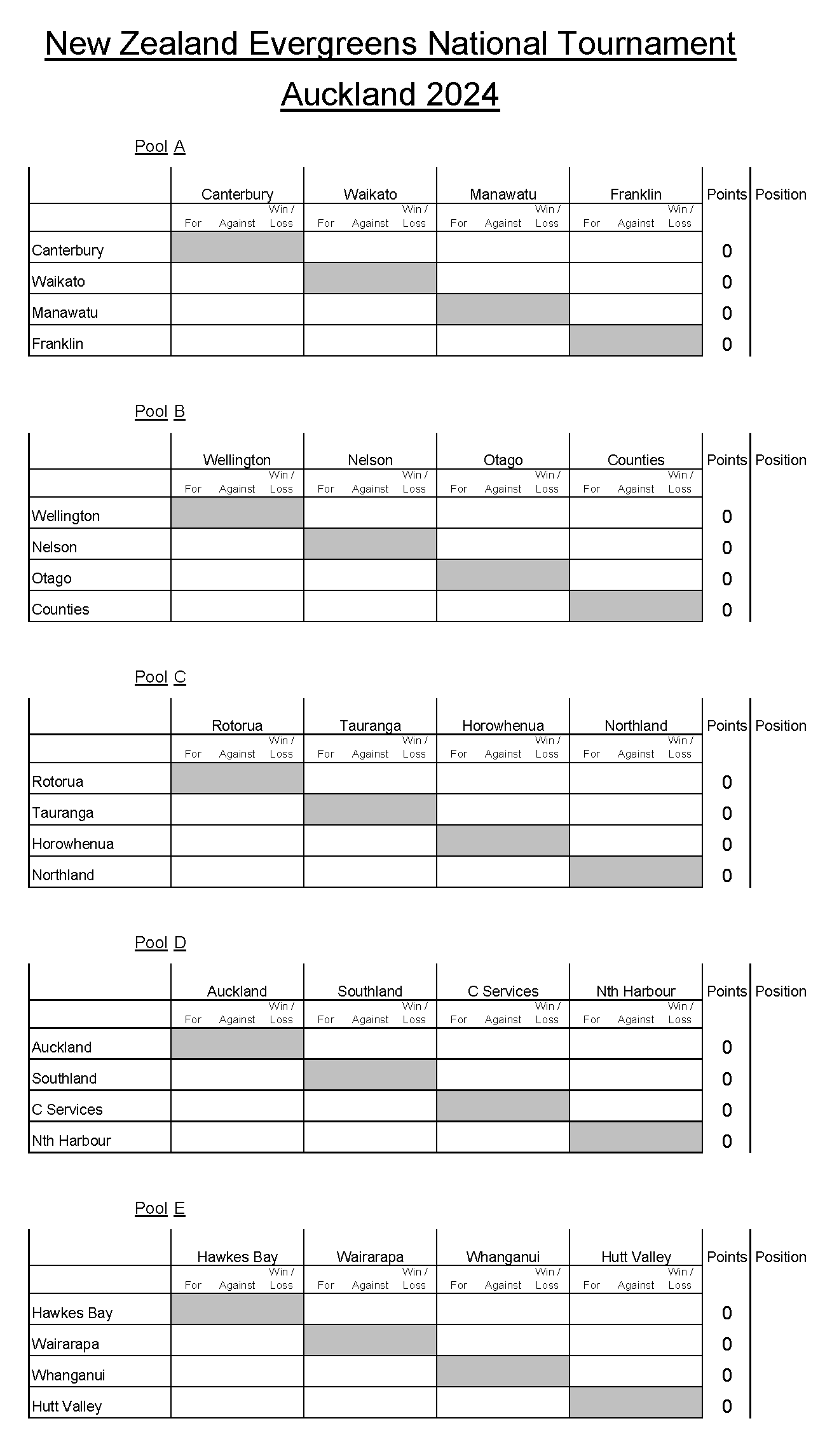 Auckland Softball Association Draw and Results