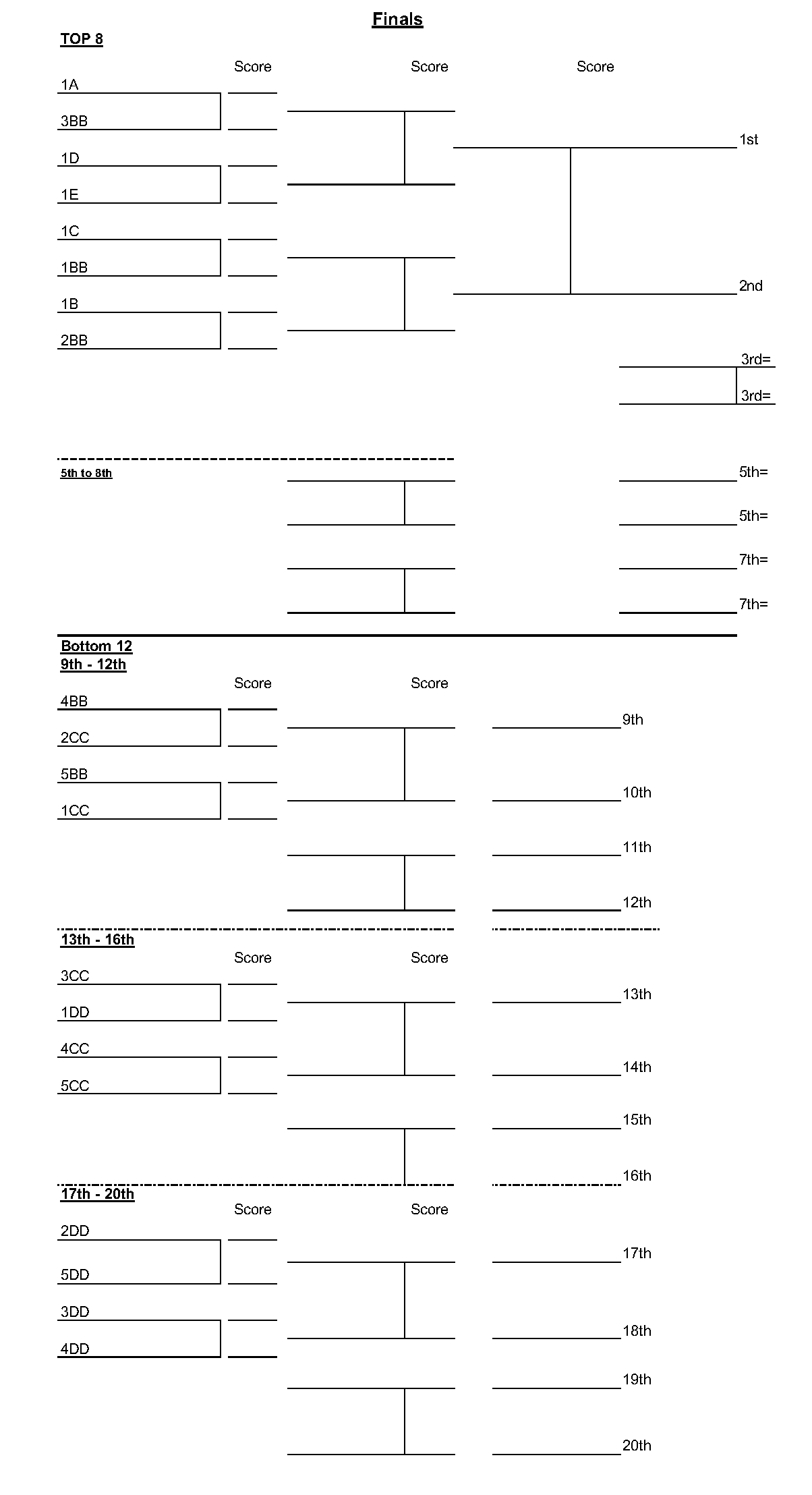 Auckland Softball Association Draw and Results