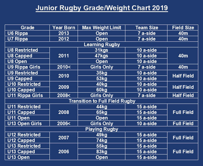 Age And Weight Chart