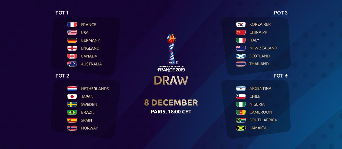 Draw pots confirmed for Women's World Cup