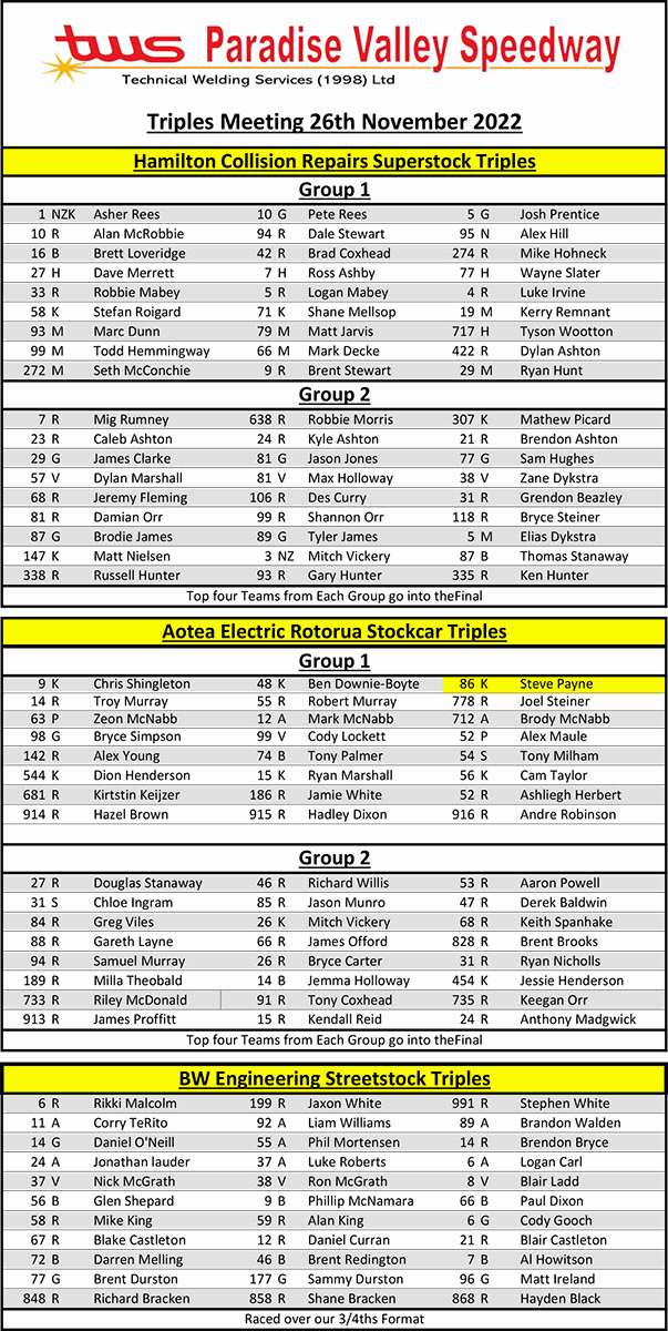 **UPDATED Groups & Pit Plan 251122** Triple Triples Set To Entertain