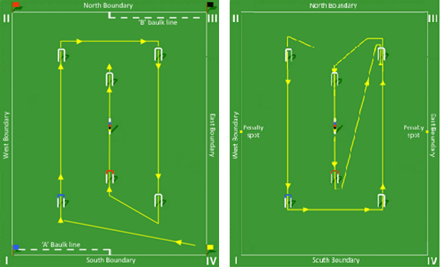 croquet field dimensions