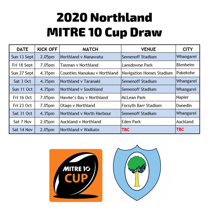 Northland Rugby Union Home