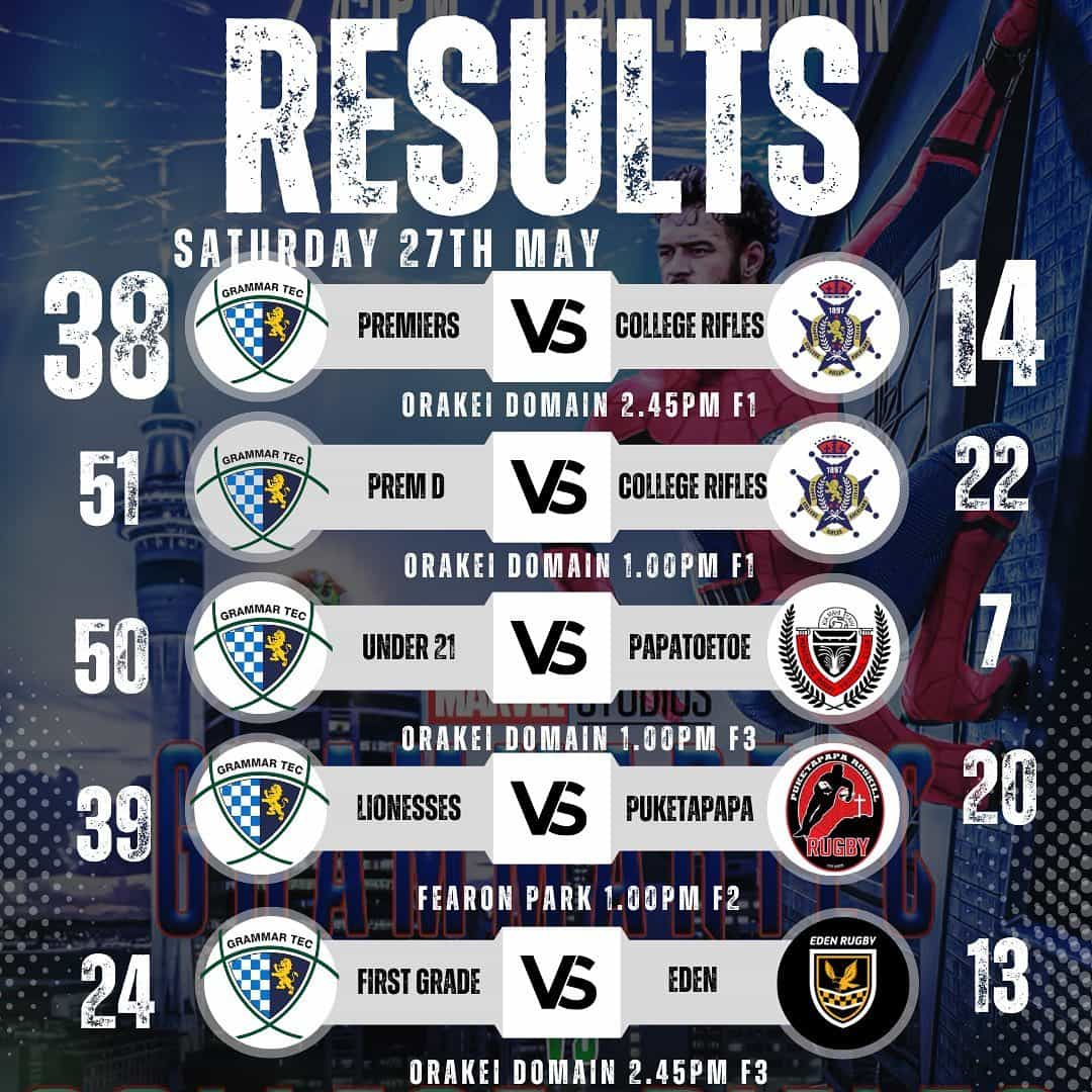 Last Weekend's Results