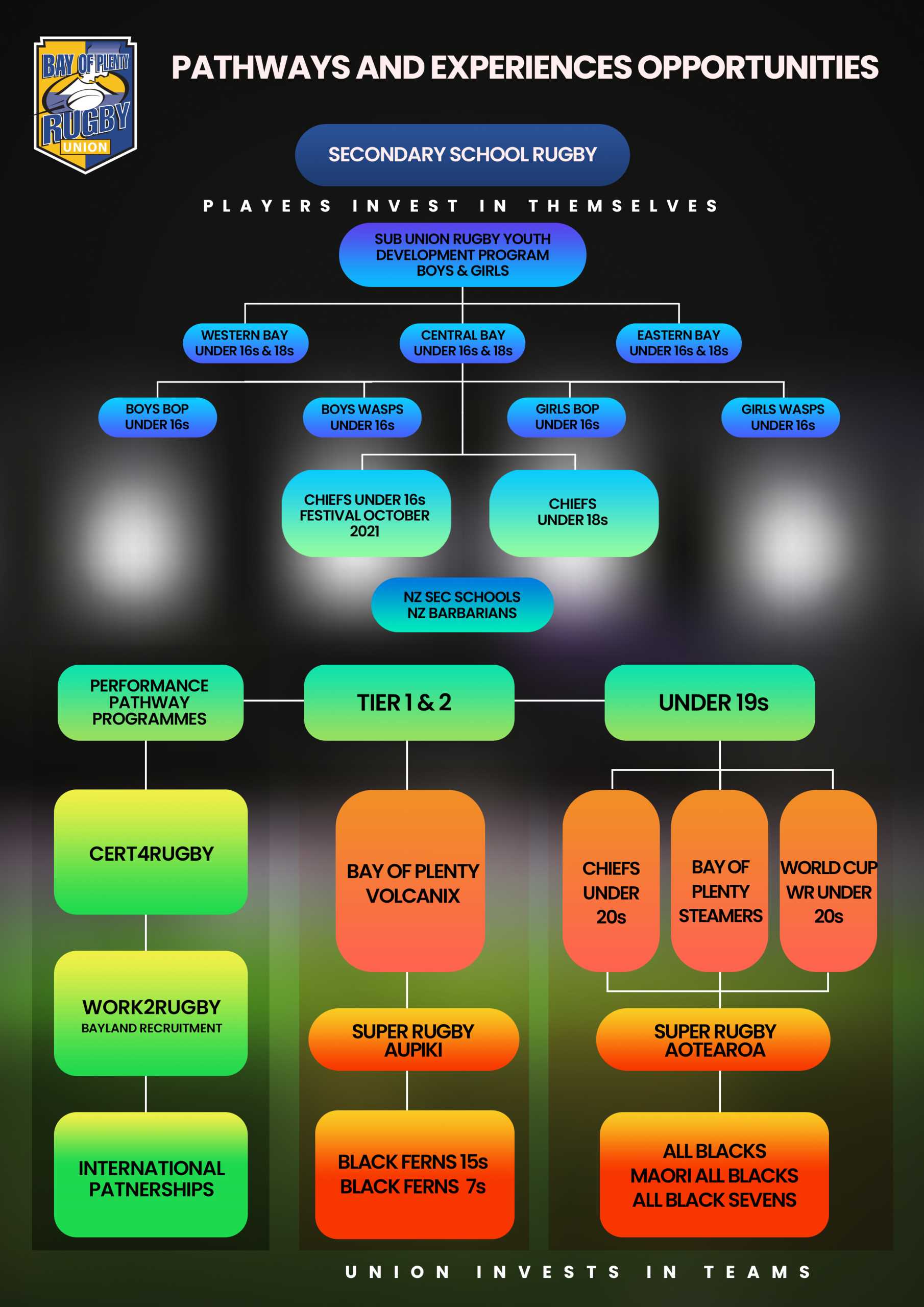 Mens U18 – USA Rugby Pathways