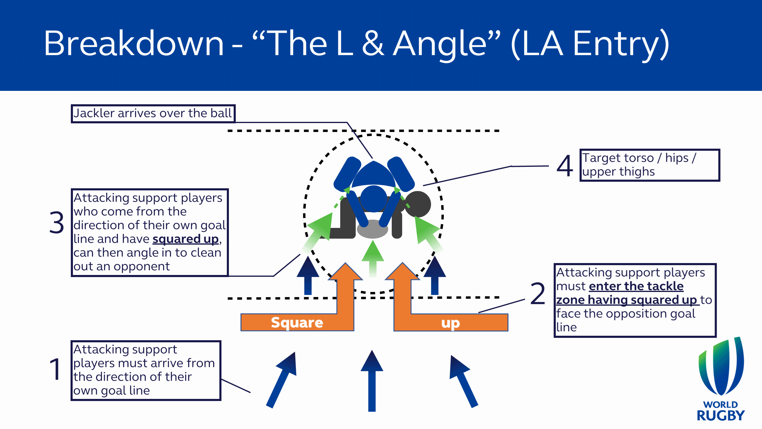 World Rugby Breakdown Video Series