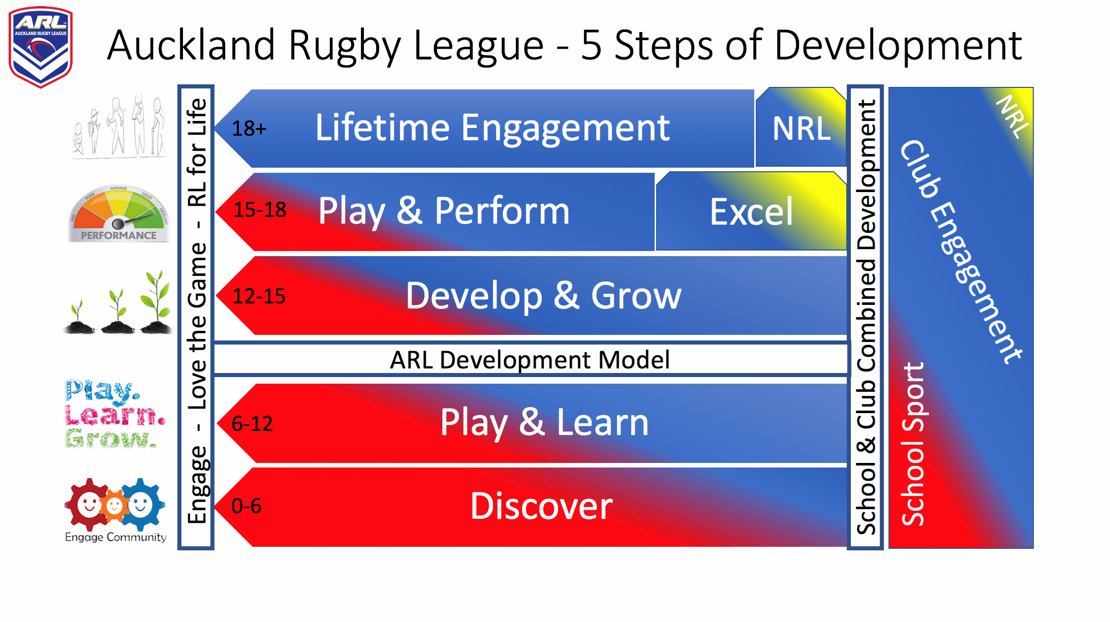 Auckland Rugby League - Coach Resources