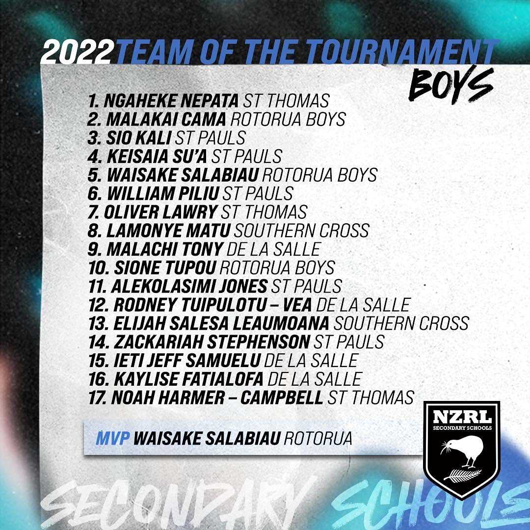 2022 team of the tournament - Boys