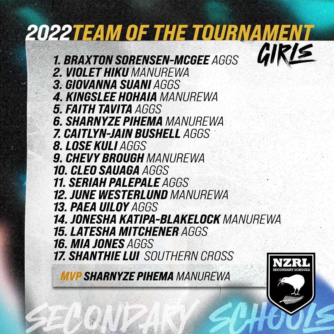 2022 team of the tournament - Girls