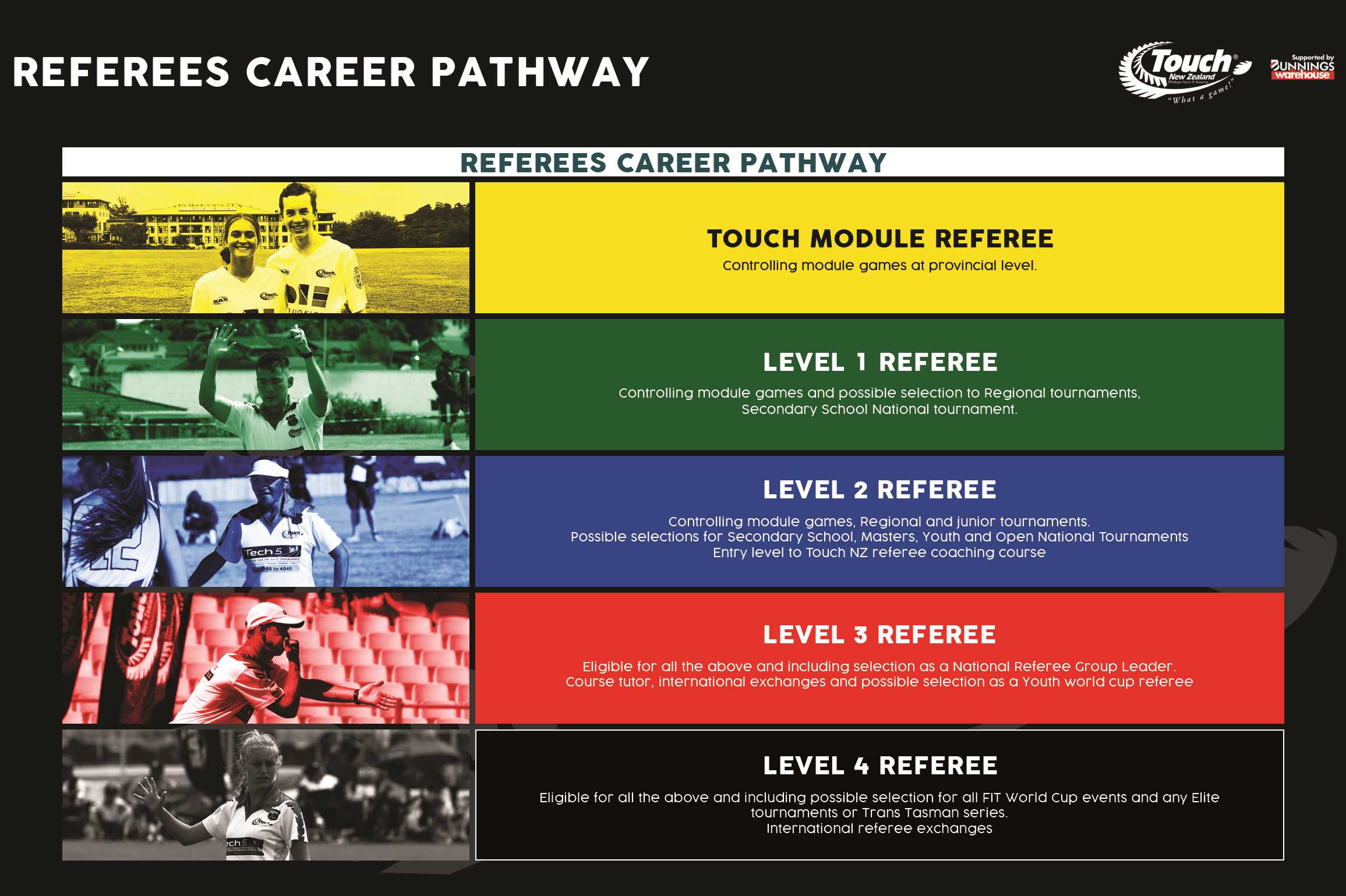 touch-new-zealand-referee-career-pathway