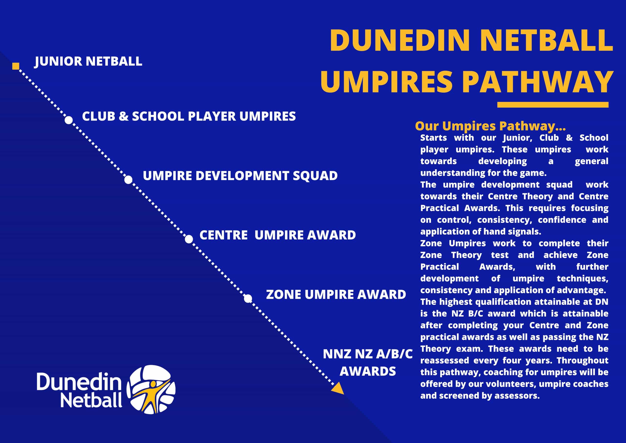 Dunedin Netball Umpire Pathway (297 × 210mm) - 1