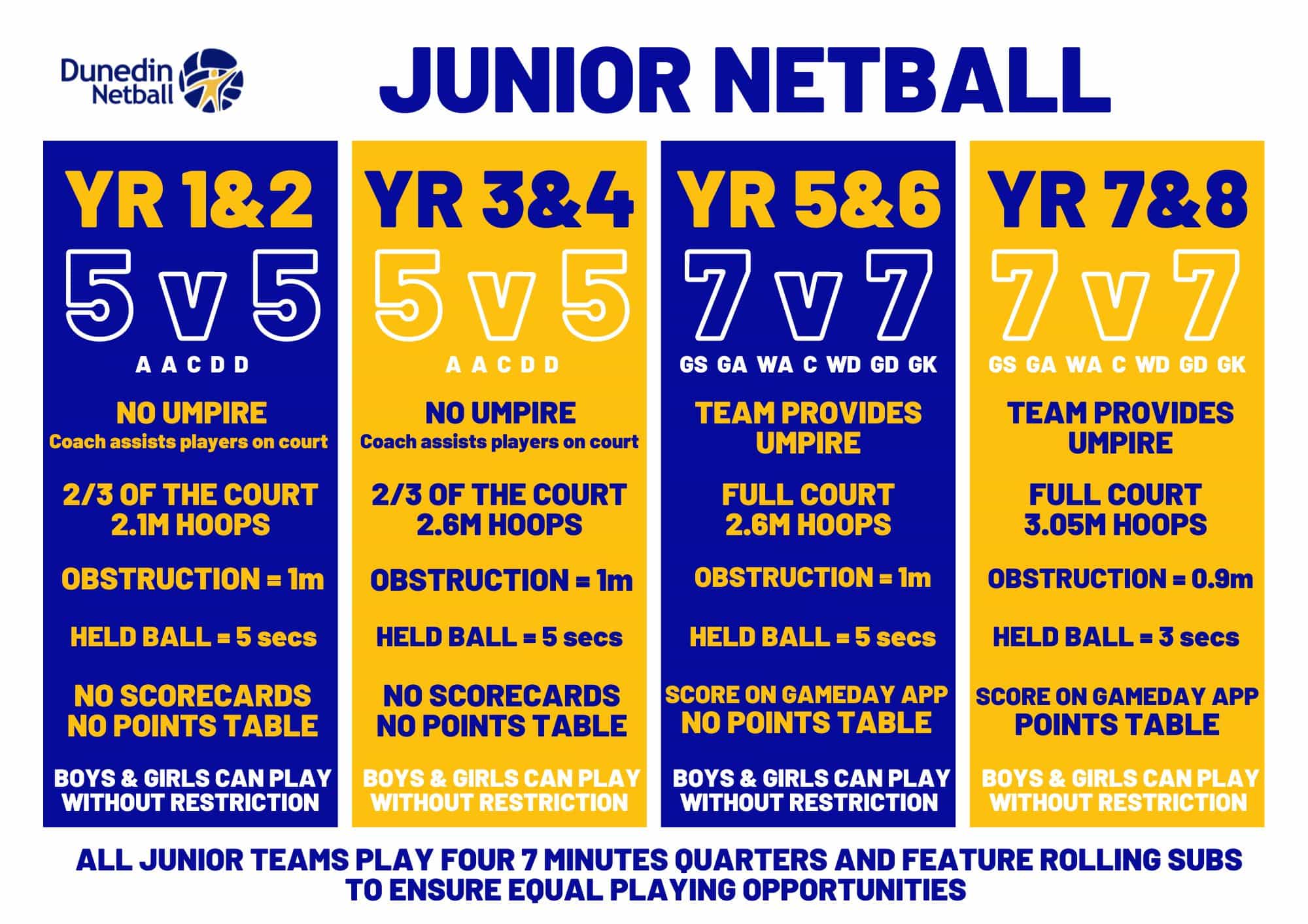 JUNIOR NETBALL infograph 2023 - 1