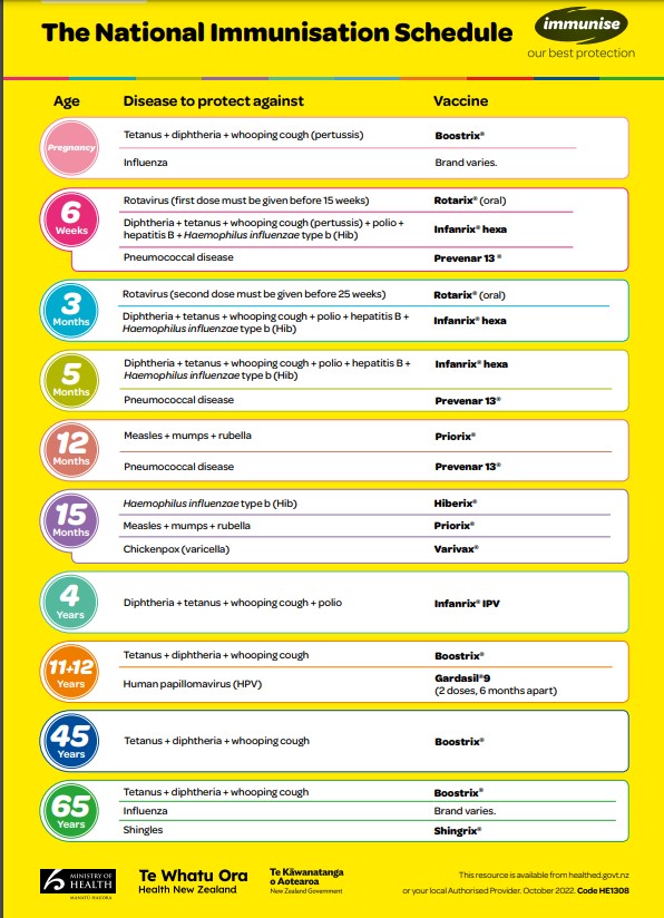 Are your child's immunisation's up to date?