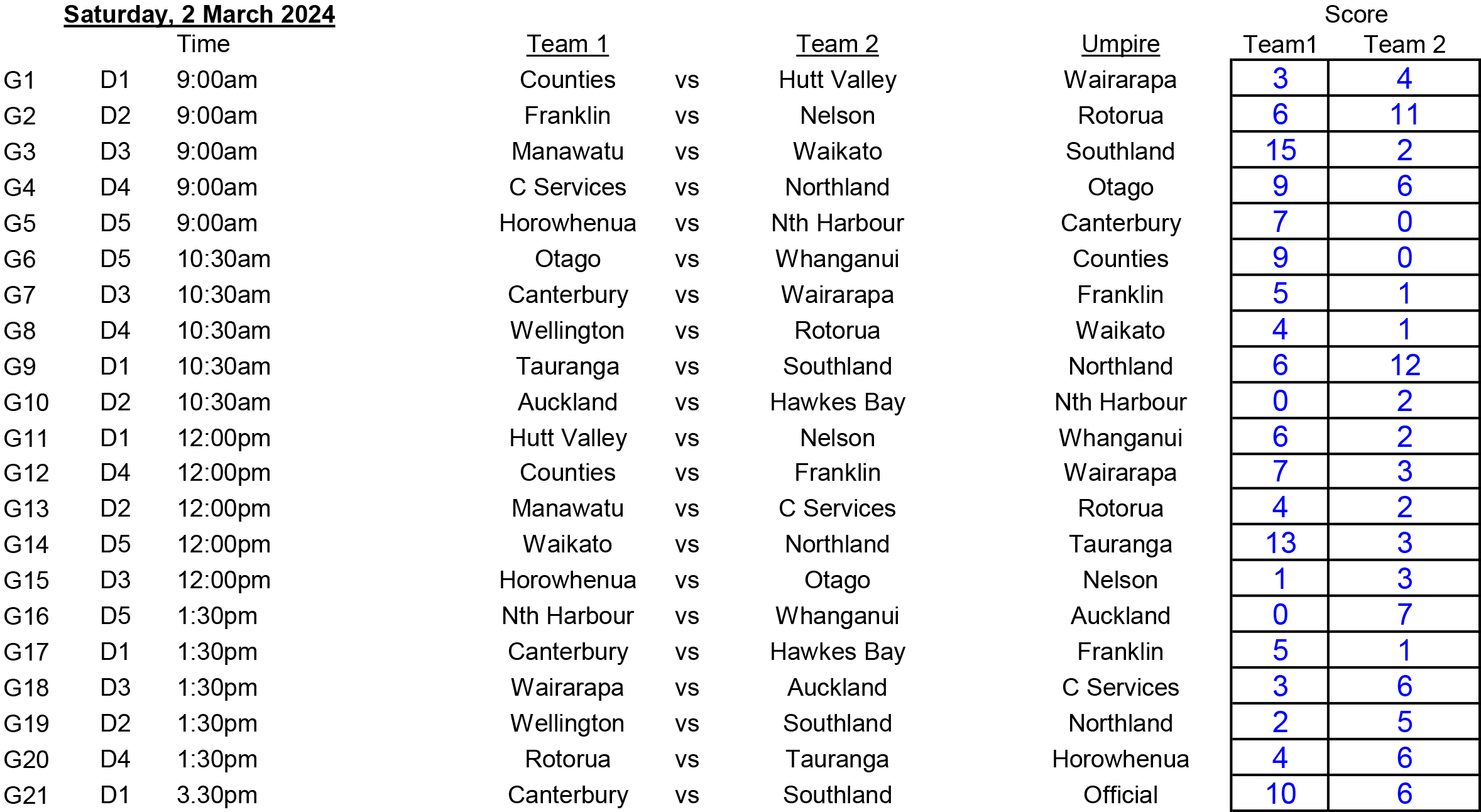 Auckland Softball Association Draw and Results