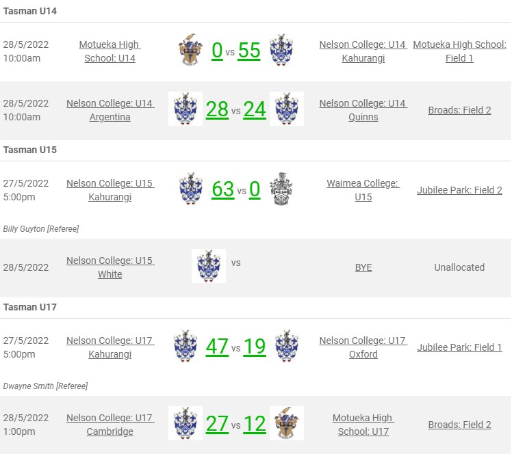 Nelson College Rugby eNews 30th May 2022