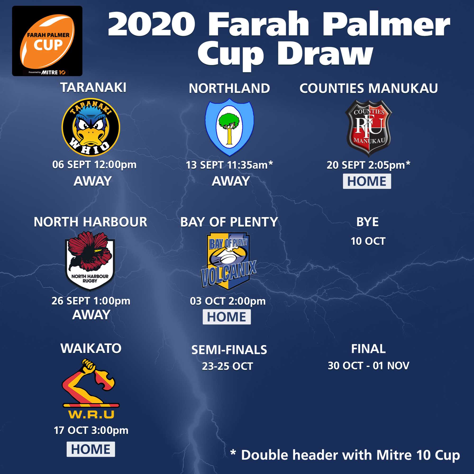 New Farah Palmer Cup start date confirmed