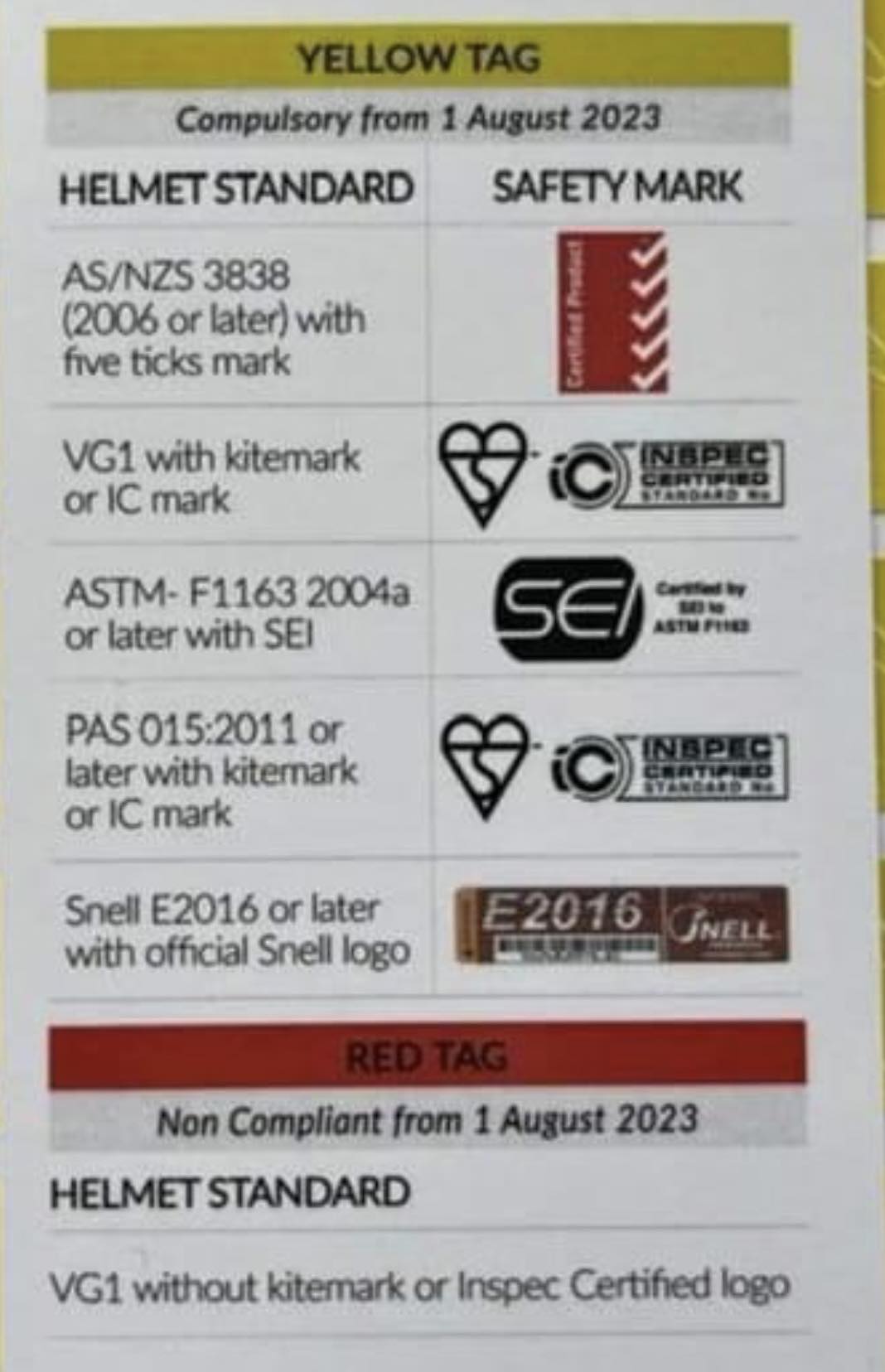 Distance Riding New Zealand Helmet Standards