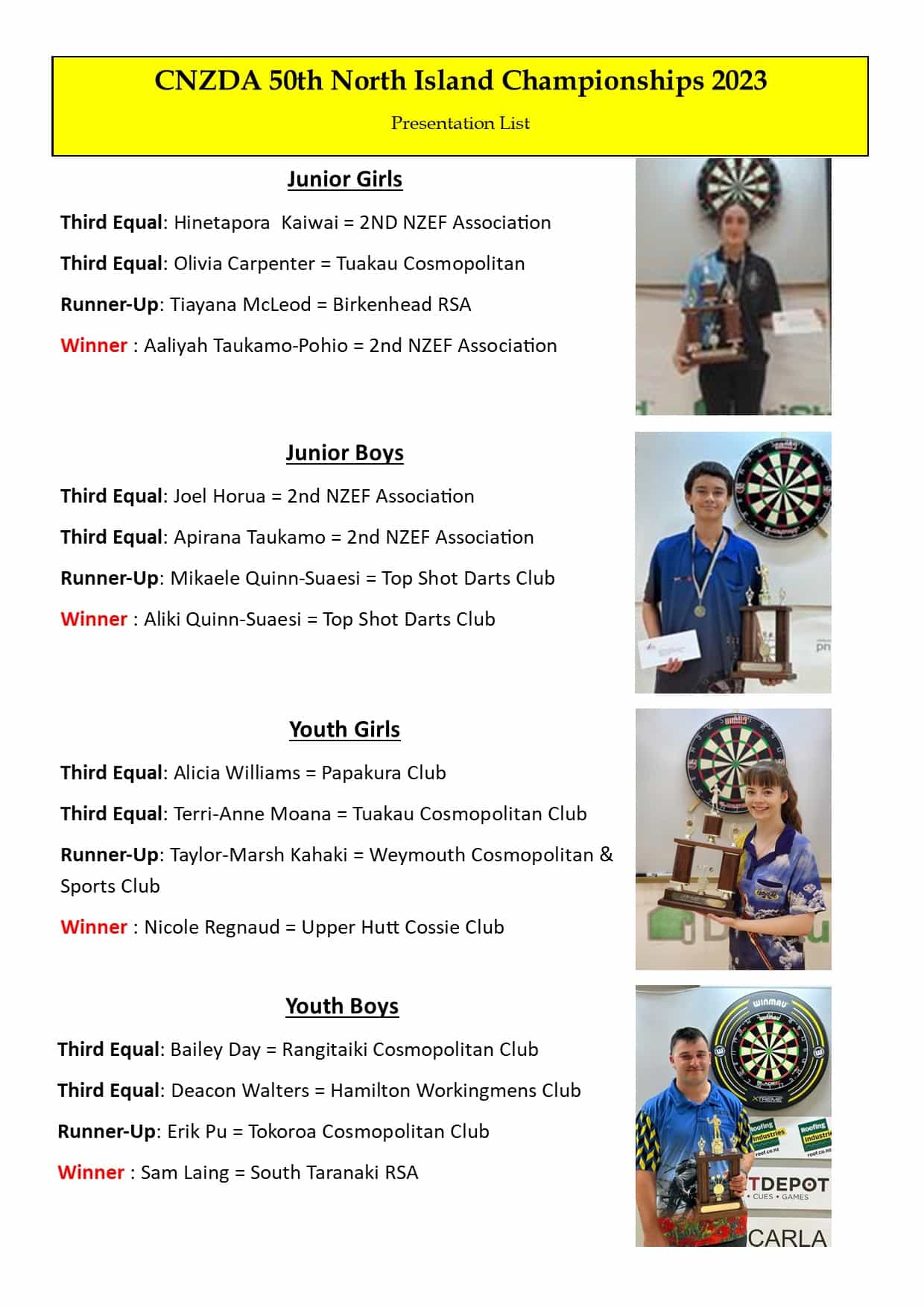 Clubs New Zealand Darts Association Youth & Juniors