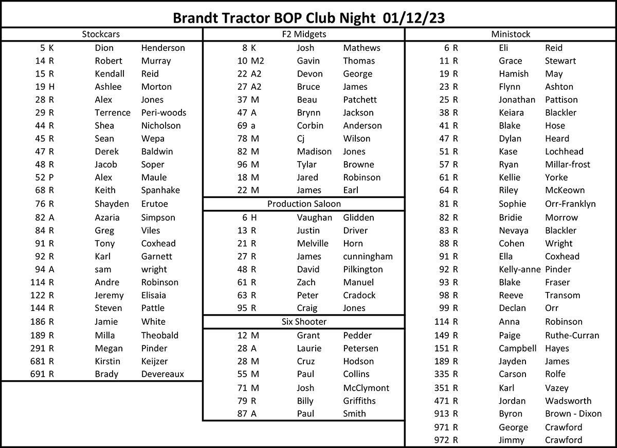 Brandt Tractor BOP Club Night