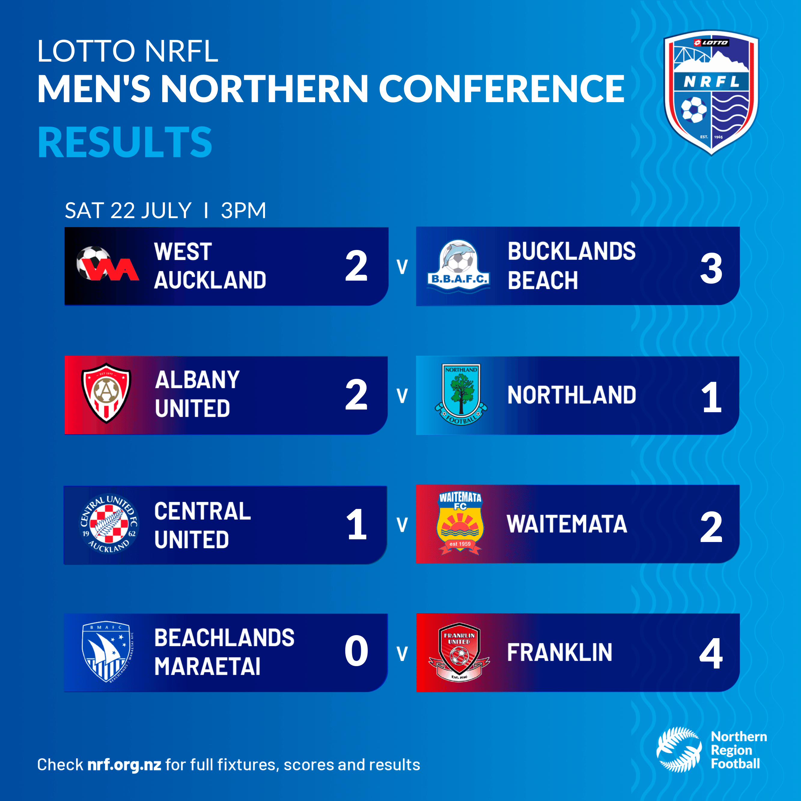 MAP and Waiheke United have must-win games in Lotto NRFL Men's Championship  - Friends of Football