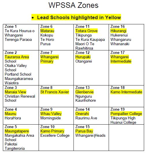 Primary School Zone Swimming Qualifying Times Nsw