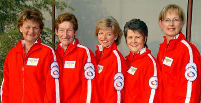 Team Switzerland Women