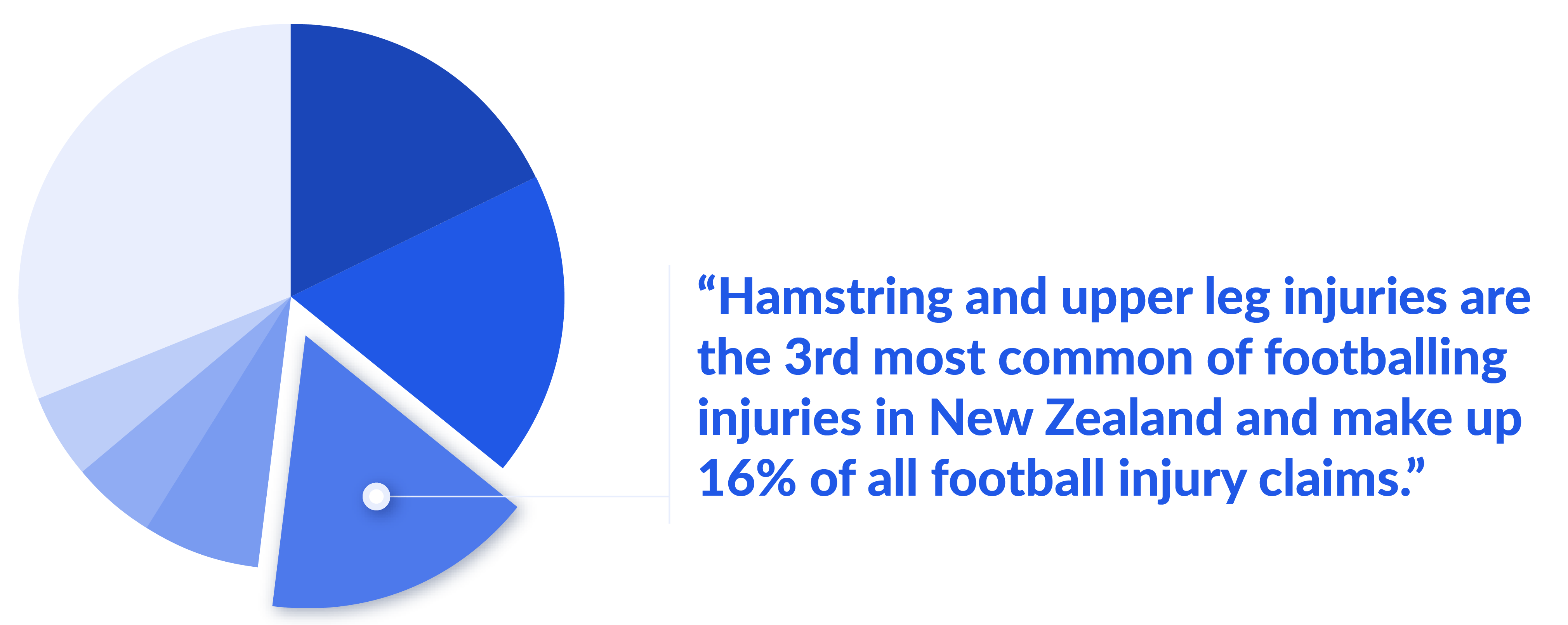 new-zealand-football-performance-prevention-coaches