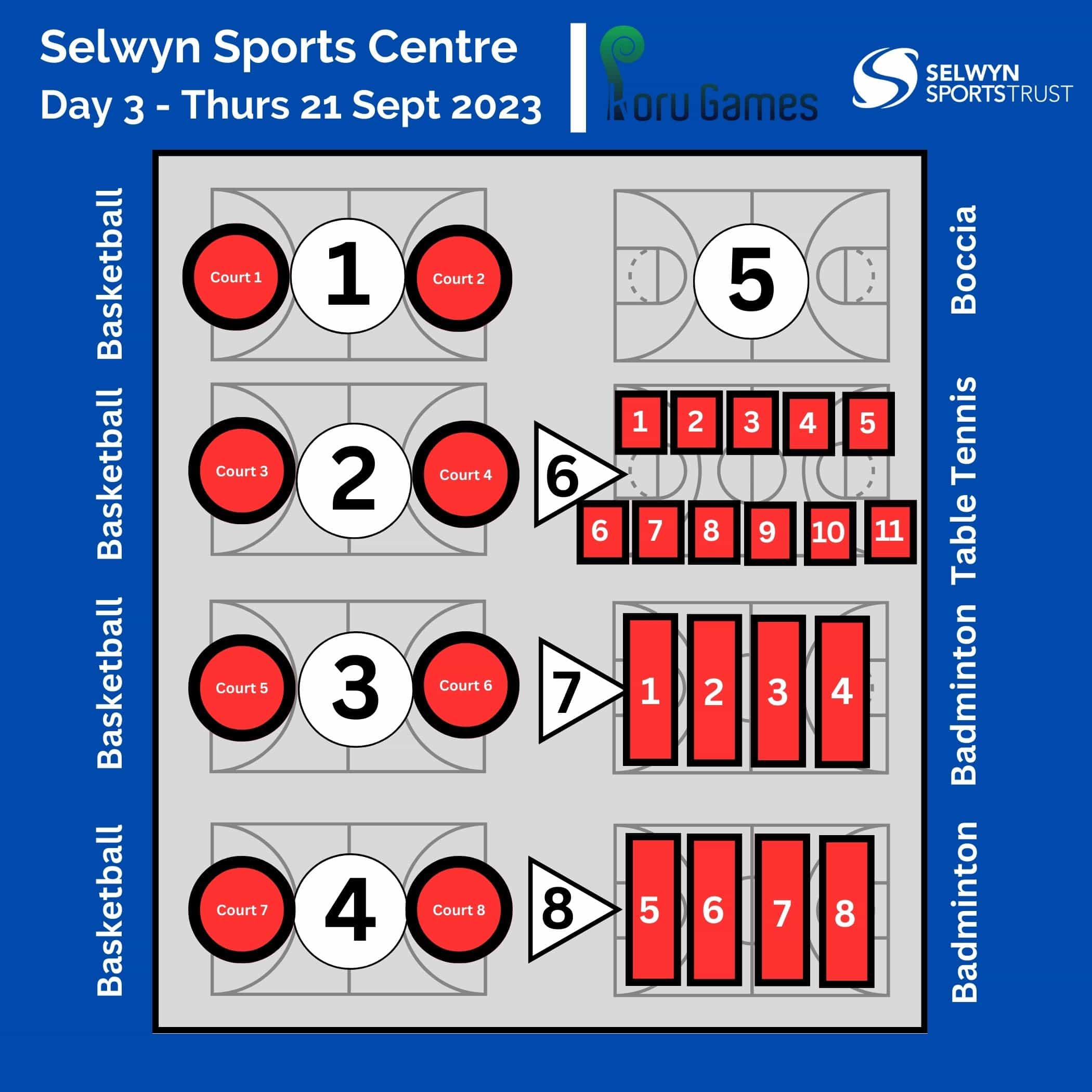 Selwyn Sports Centre Day 3 - 1