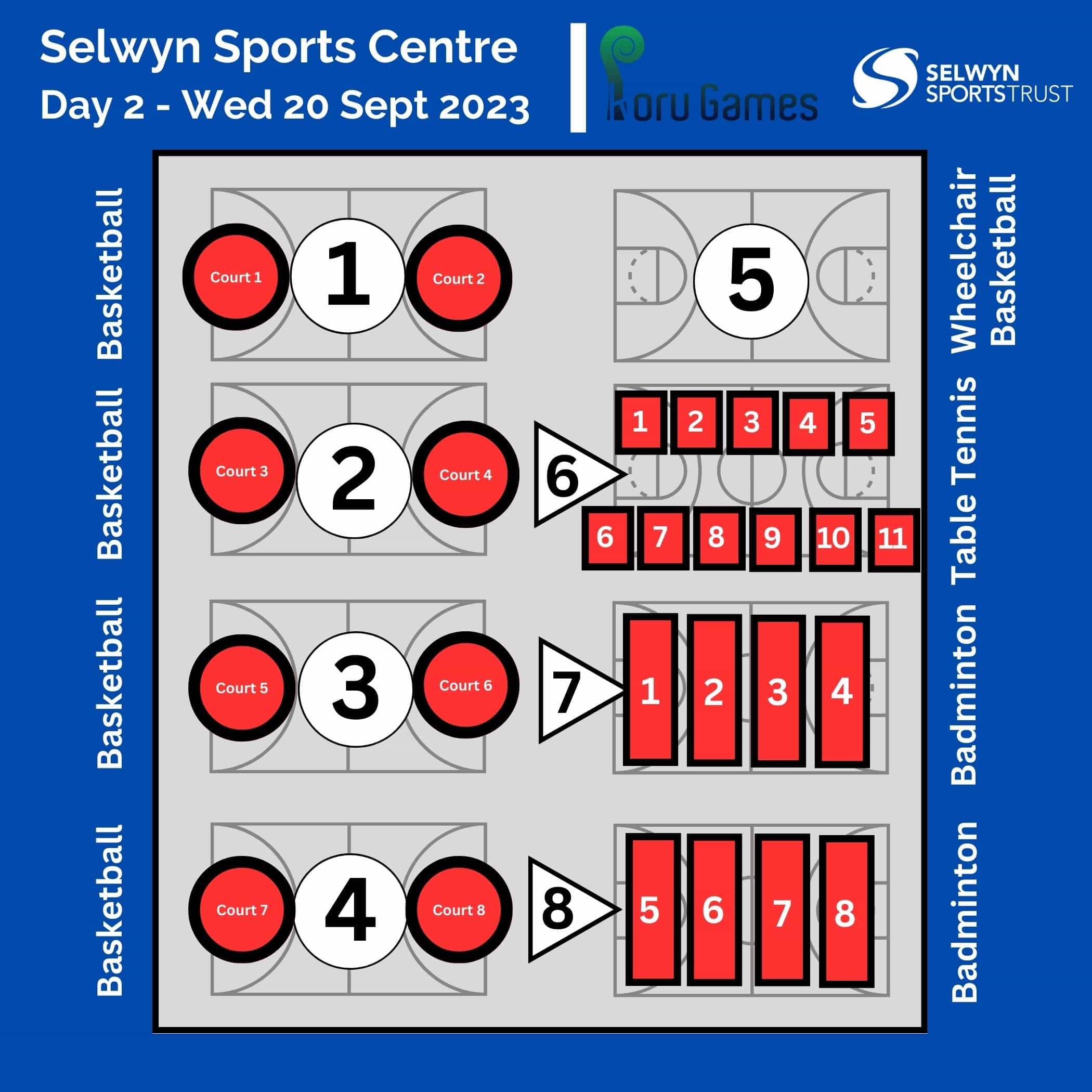 Selwyn Sports Centre Day 2 - 1