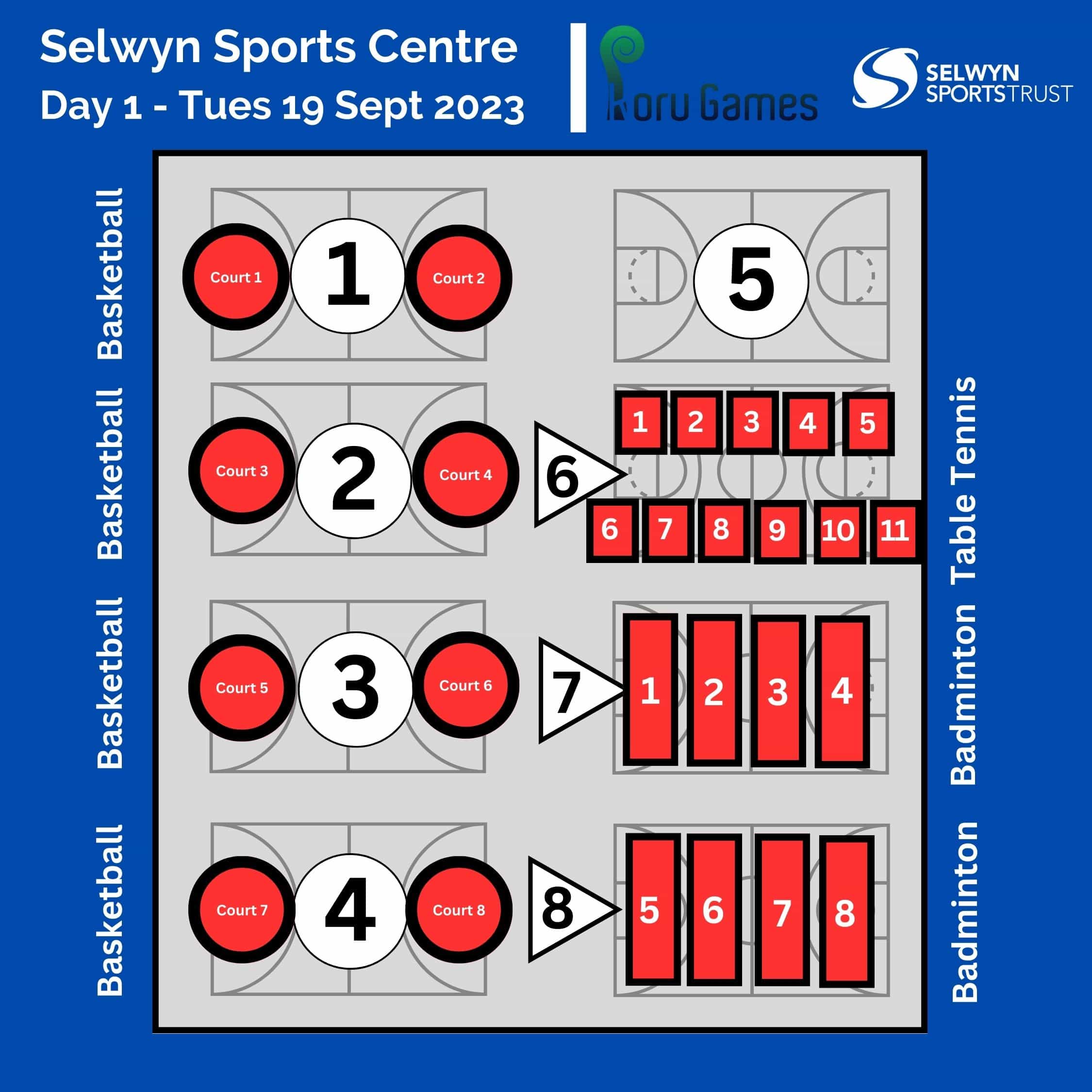 Selwyn Sports Centre Day 1 - 1