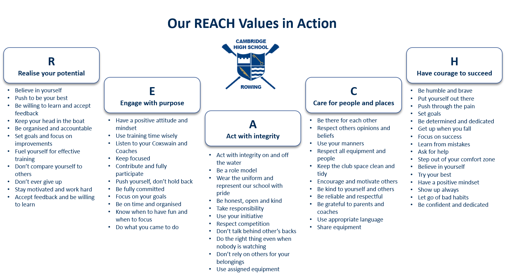 Rowing at Cambridge High School About