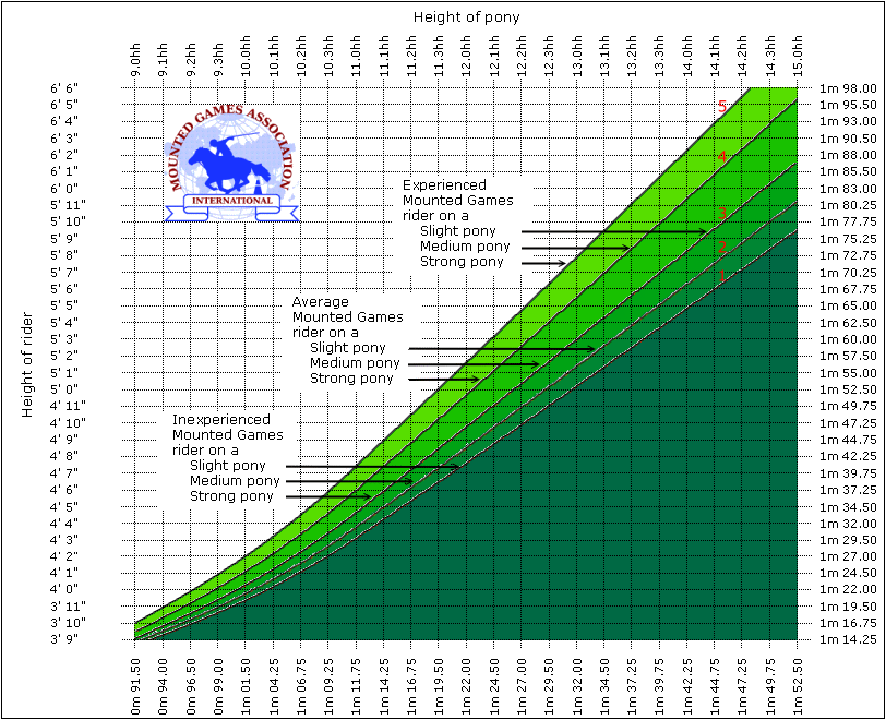 Weight Chart 2017