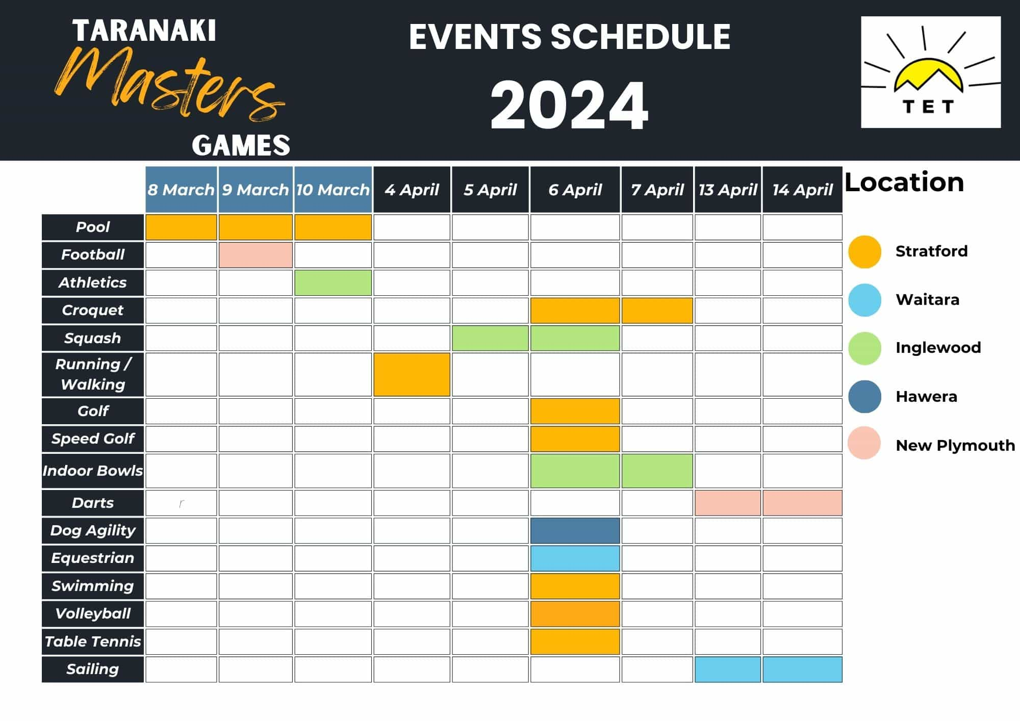 Sport Taranaki TET Taranaki Masters Games 2024