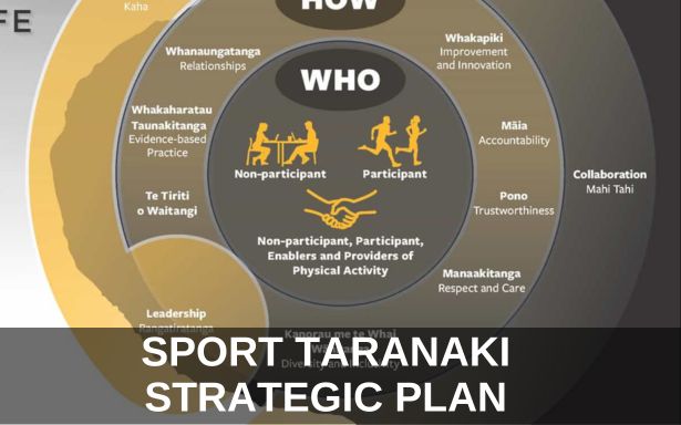 Sport Taranaki Homepage Webtiles 4 x small (615 x 384 px) - 8