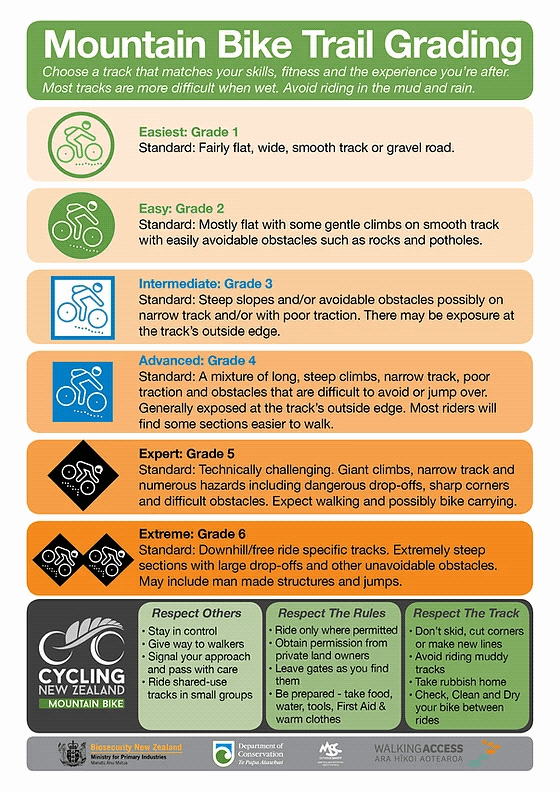 Kerikeri MTB Club Safe Riding Guidelines