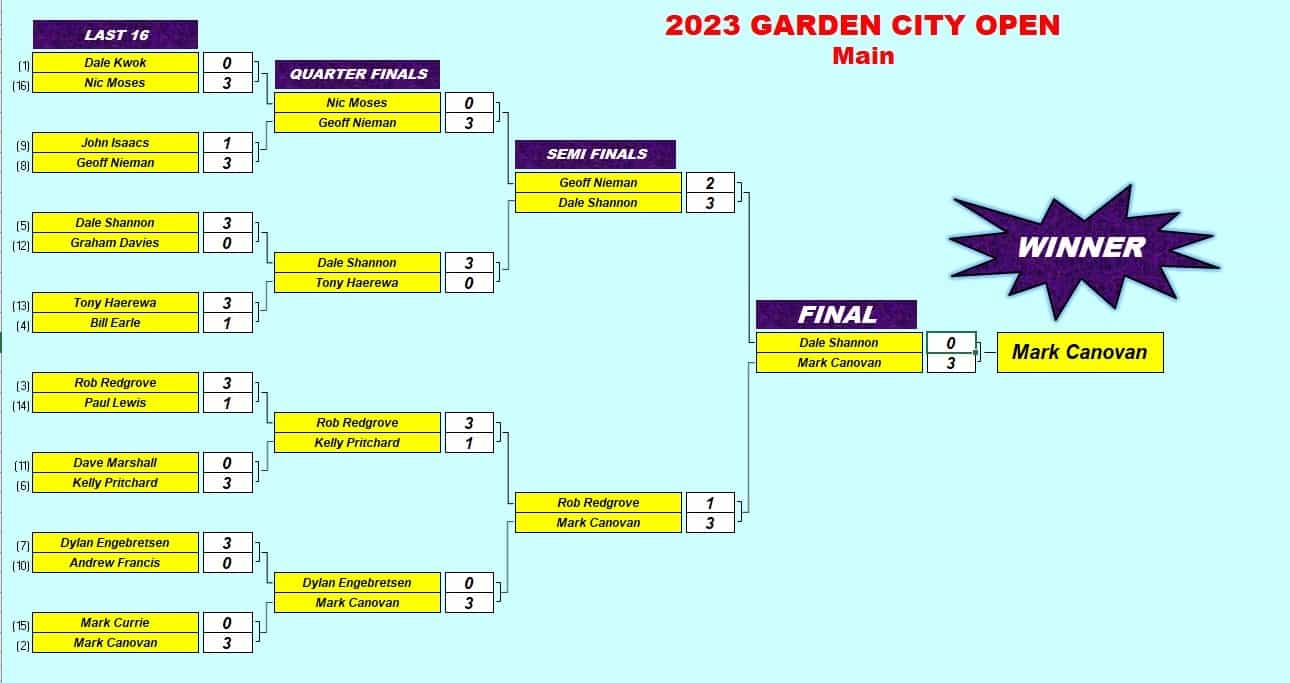 2023 Garden City Open Snooker Results