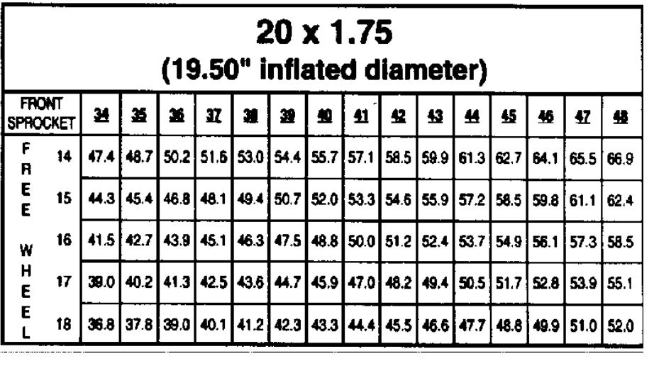 29 Bmx Gear Ratio Chart CROHTS