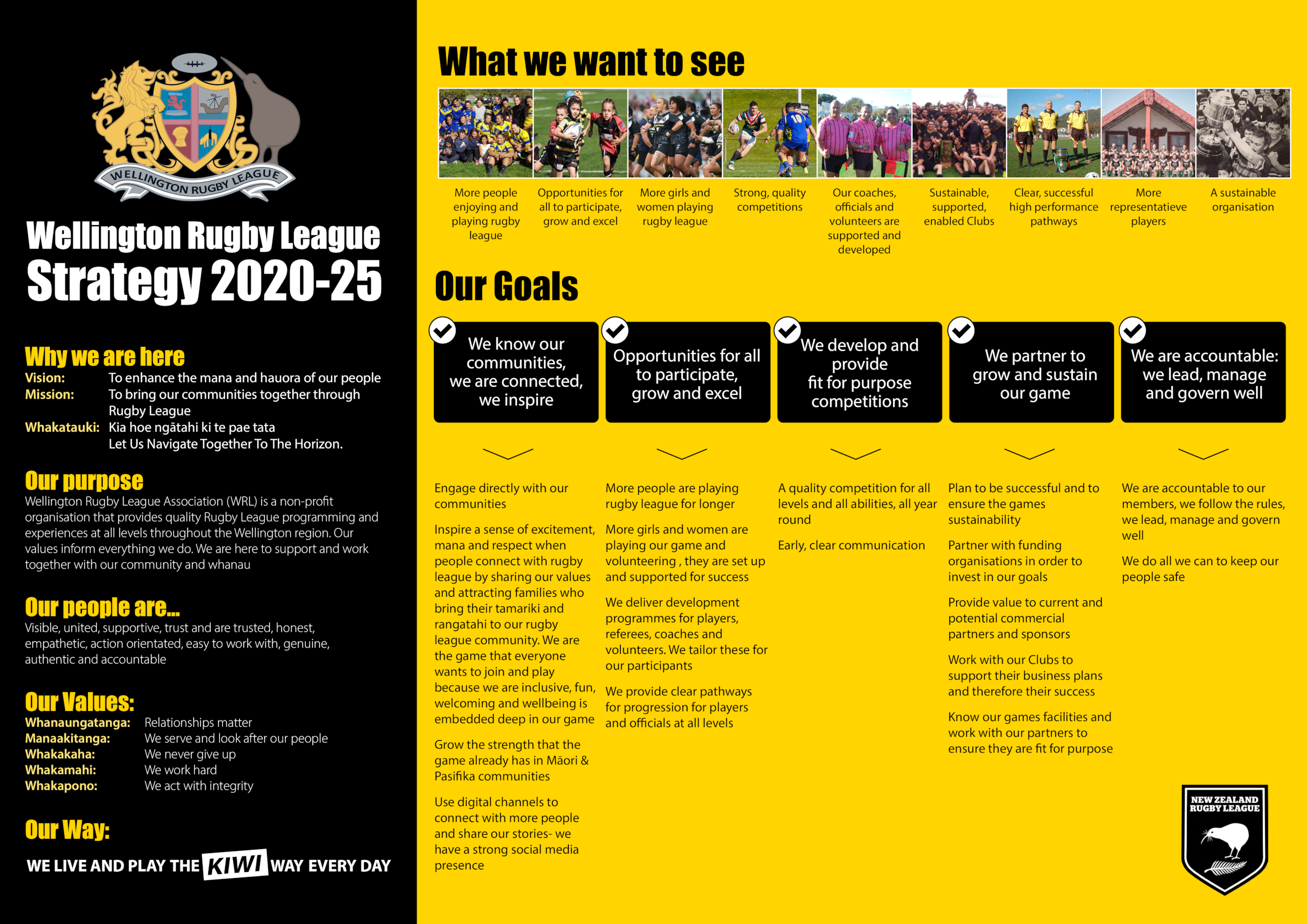 Wellington Rugby League - Strategic Plan and Values