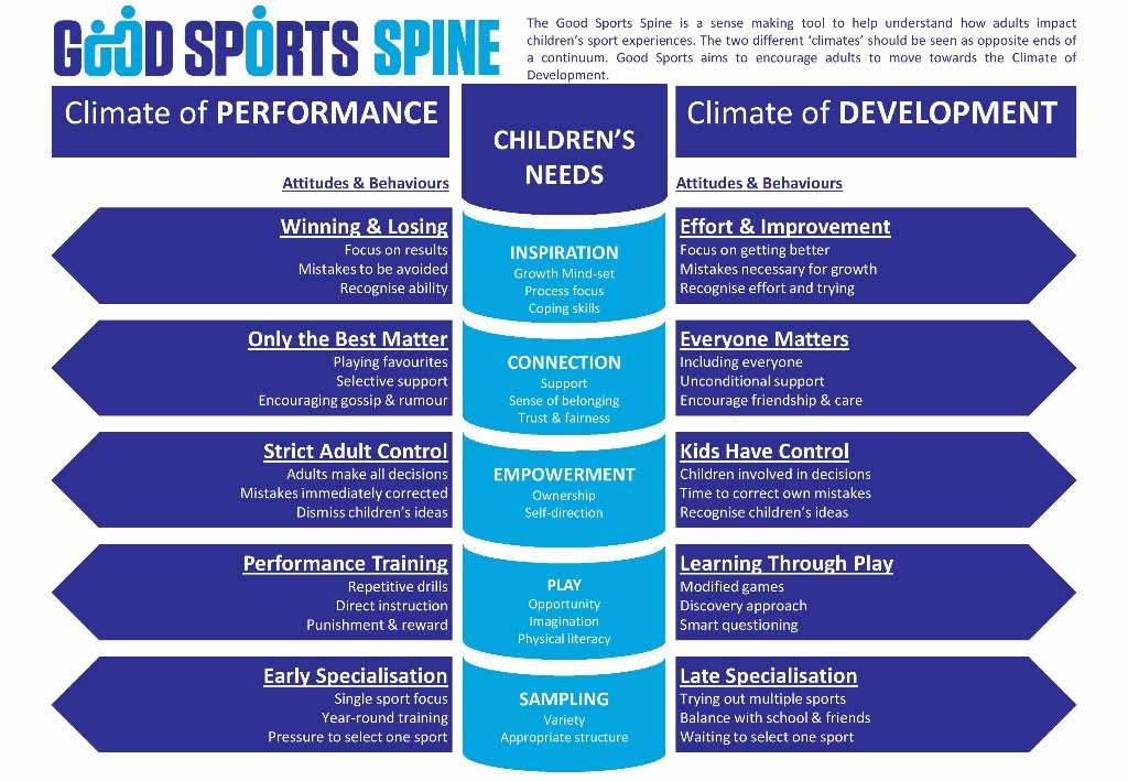 Te Awamutu Athletic Club Rules & Resources