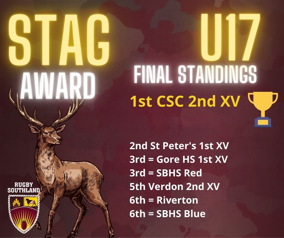 U17 STAG AWARD FINAL STANDINGS