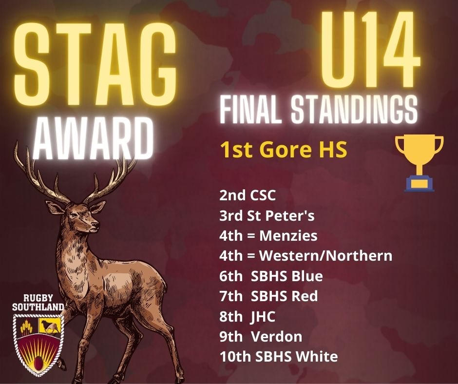 STAG AWARD FINAL STANDINGS U14