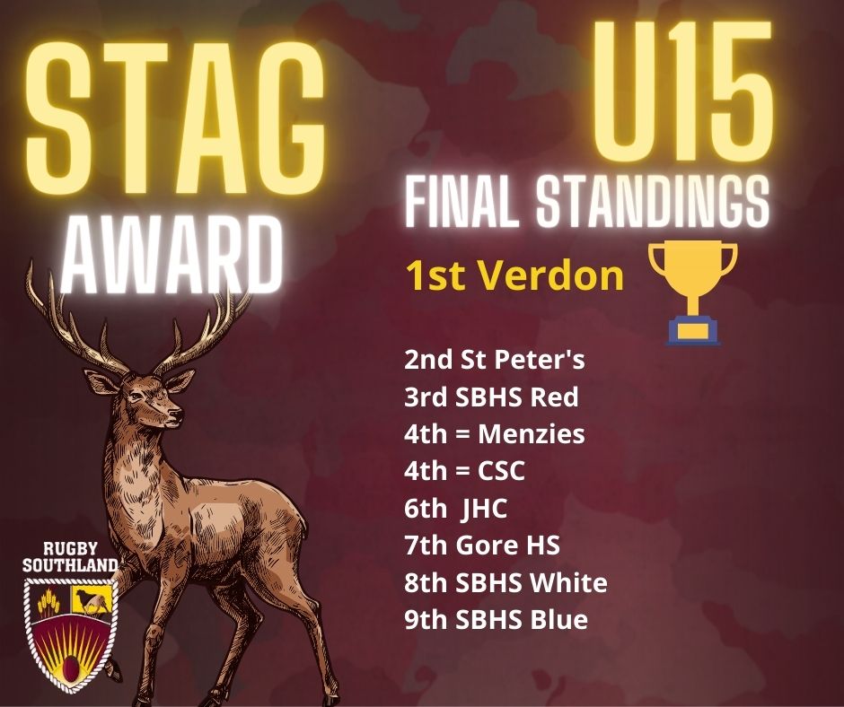 STAG AWARD FINAL STANDINGS U15