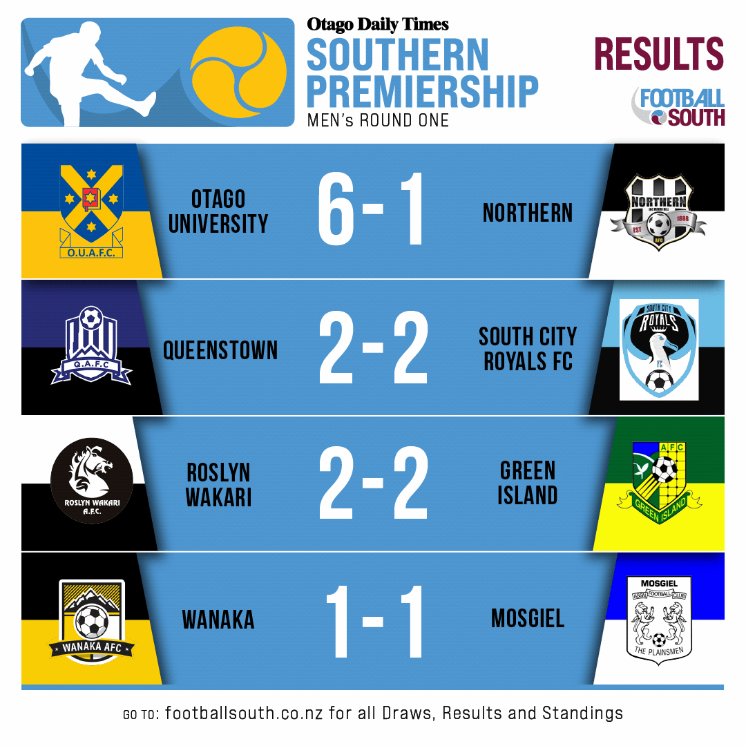 Otago Daily Times Men's Premiership Round 1 review