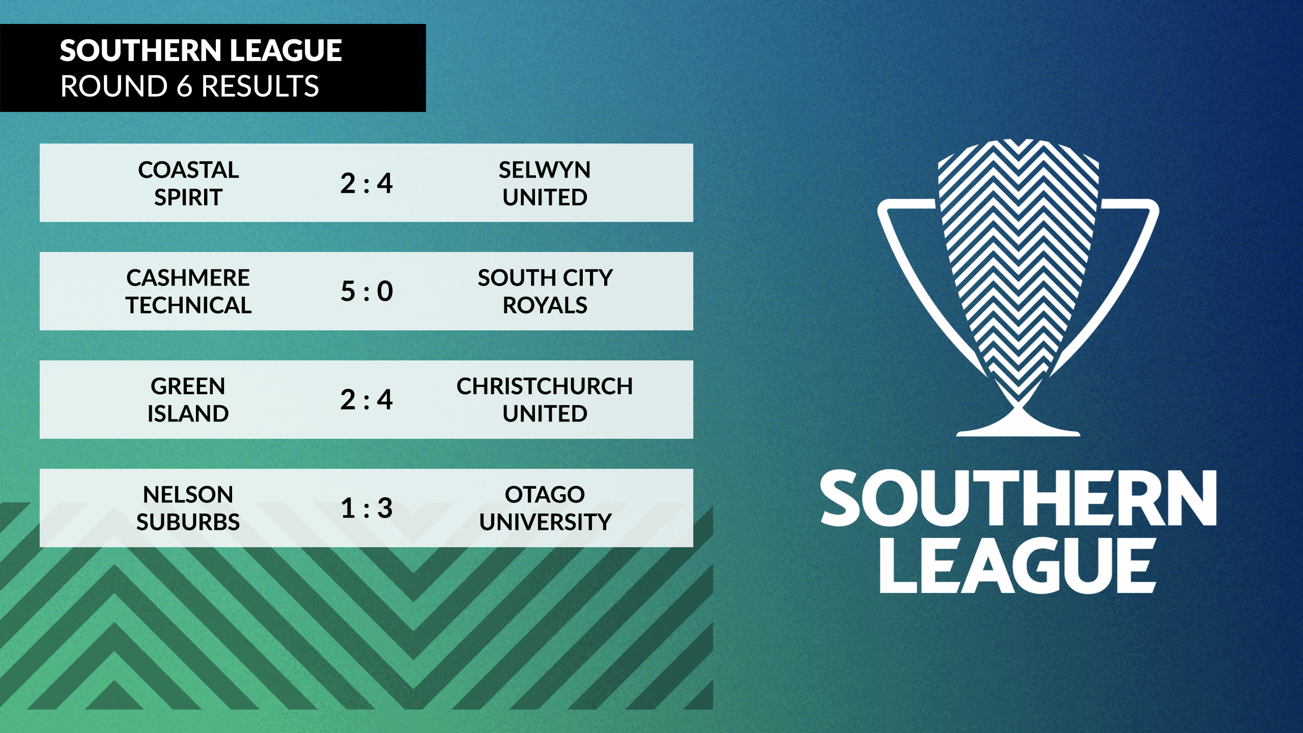 Southern League round-up