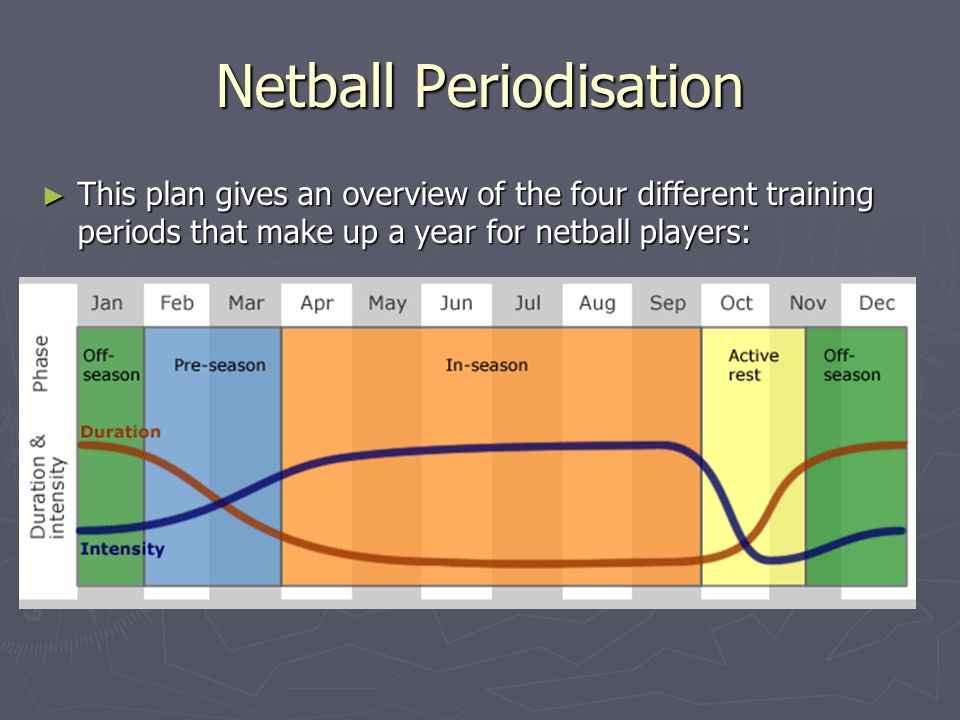Selwyn Netball Centre - NetballSMART