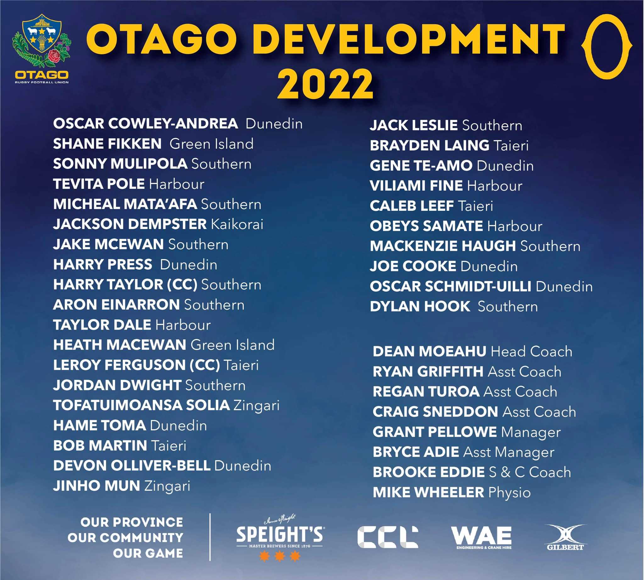 Otago Rugby Football Union - Representative Teams