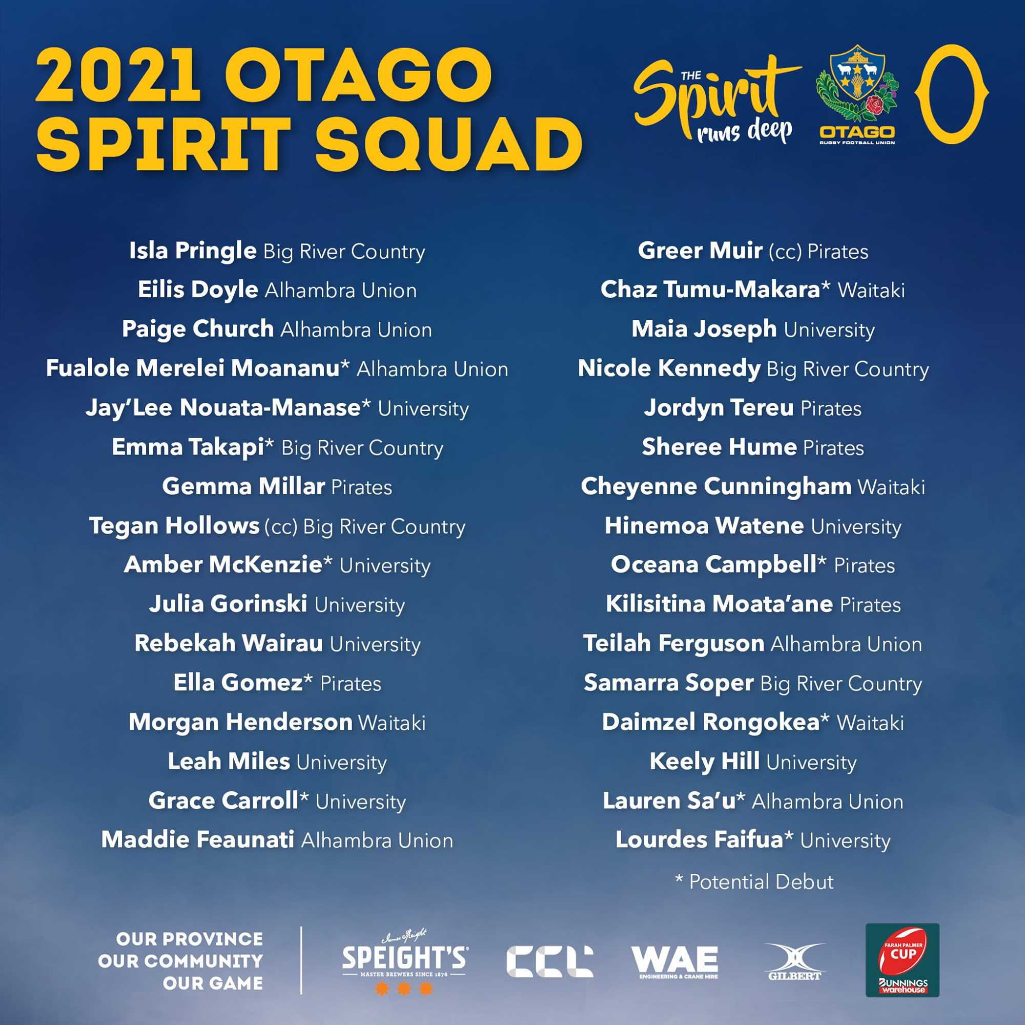 2021 OTAGO SPIRIT SQUAD ANNOUNCED