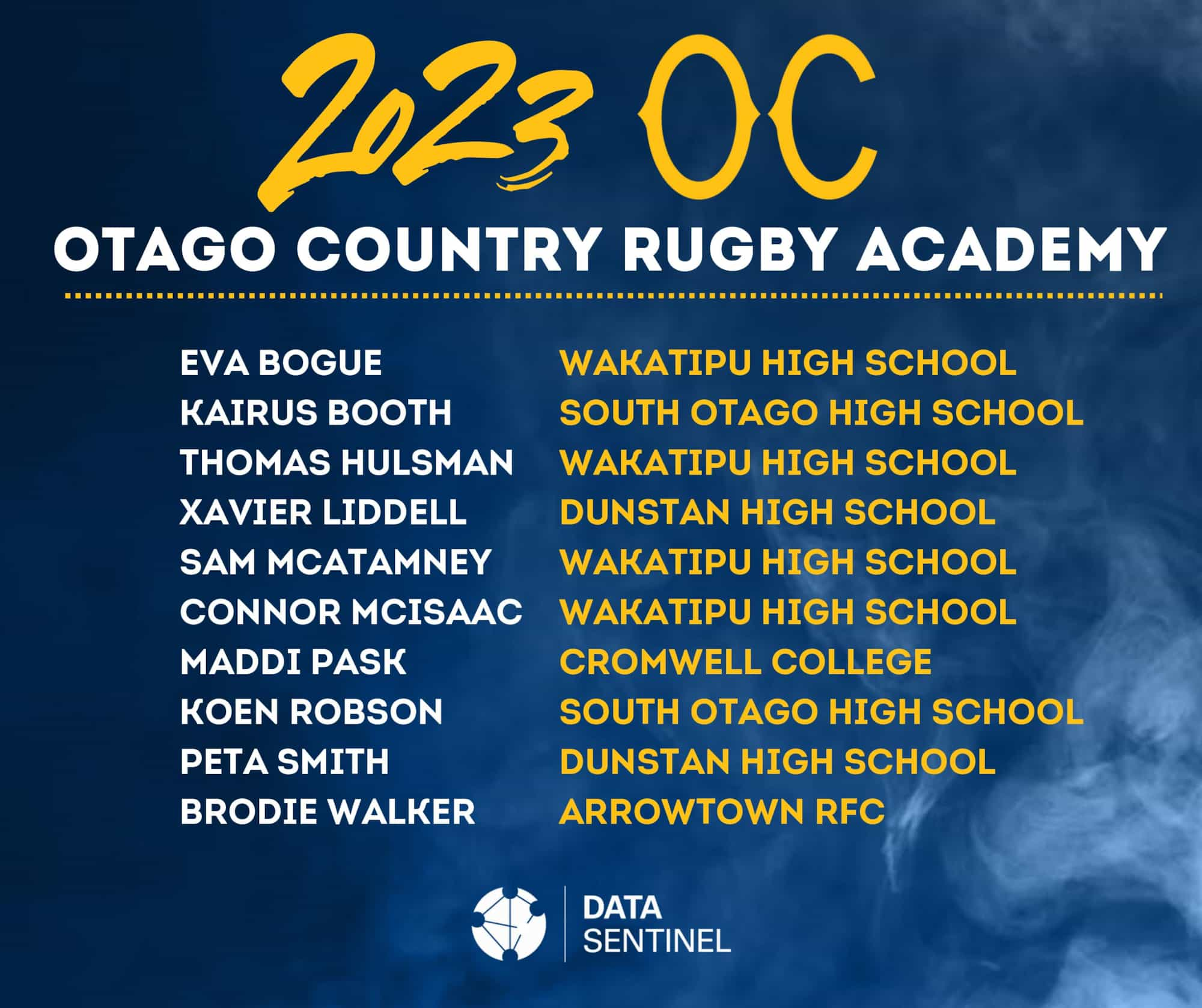 2023 OTAGO COUNTRY ACADEMY ANNOUNCED