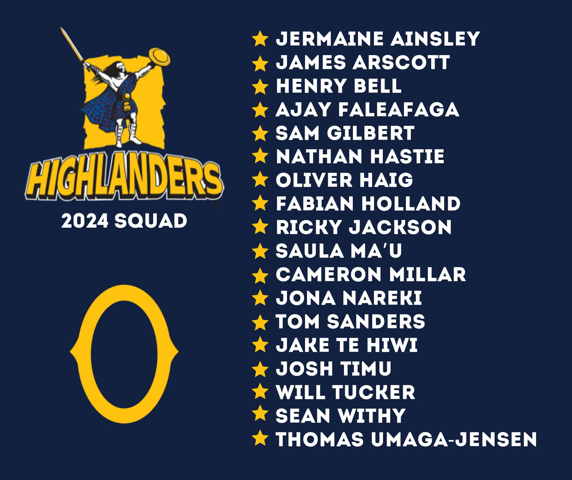 OTAGO NPC PLAYERS NAMED IN SUPER RUGBY SQUADS FOR 2024   134855 Wo 