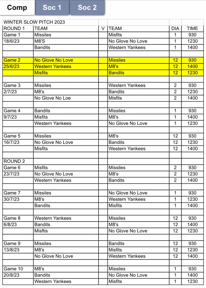 North Harbour Softball Association Winter Slow Pitch